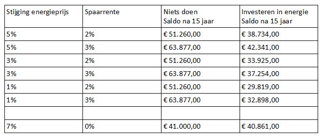 tabel 1 energie