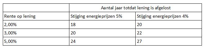 tabel 2 energie