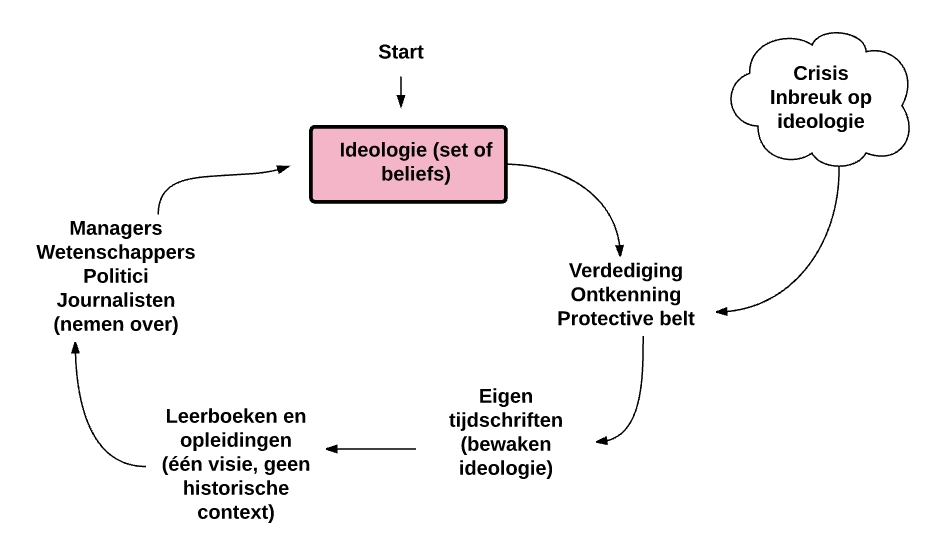 betere economie - 2