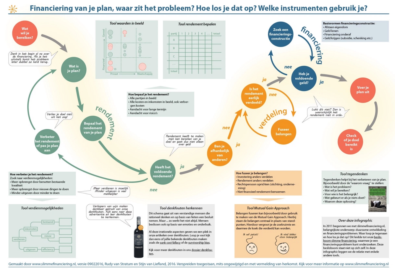 betere economie - 6