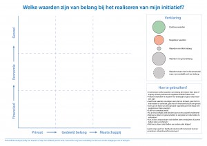 waarden in beeld brengen